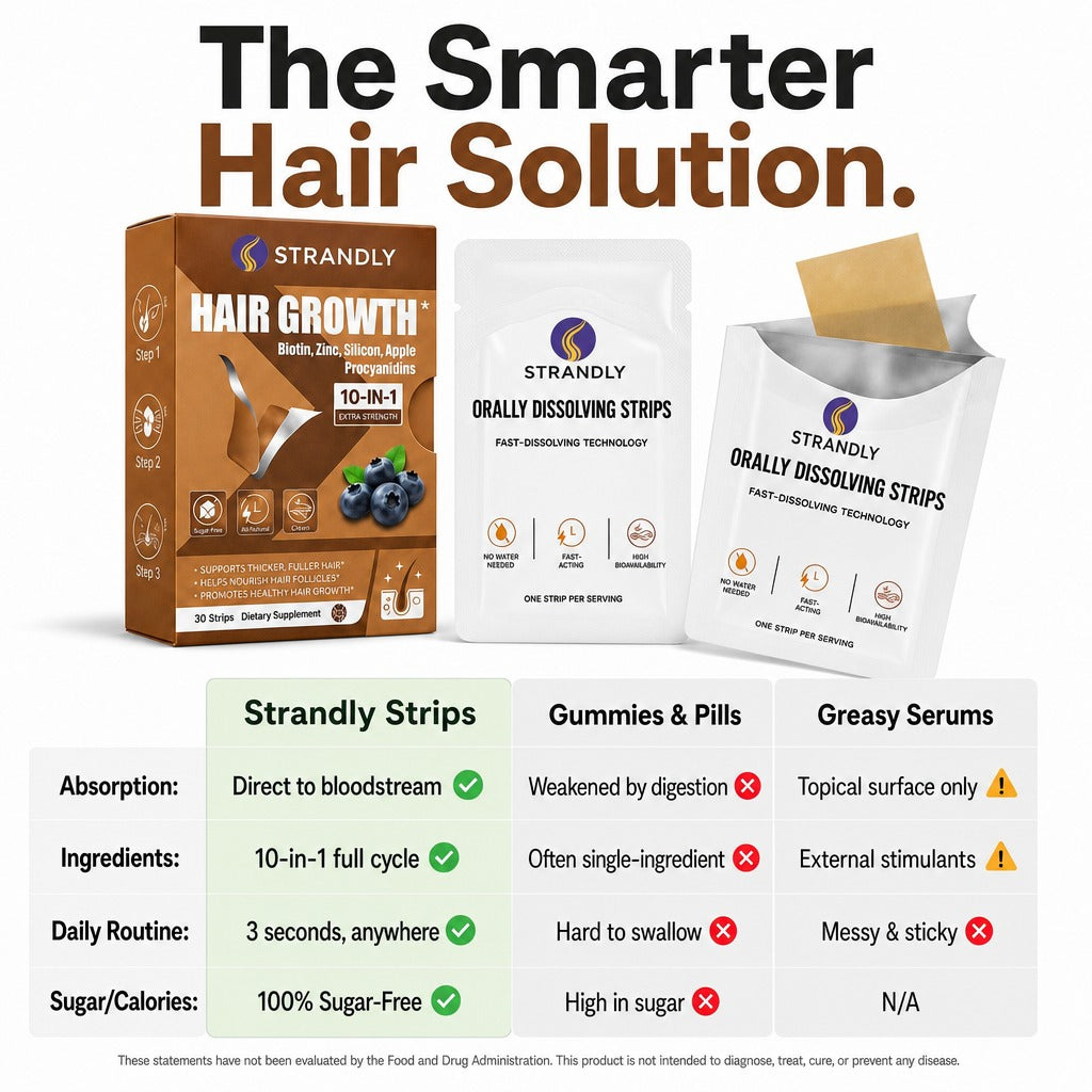 Strandly Hair Growth Strips