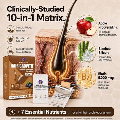 Strandly Hair Growth Strips